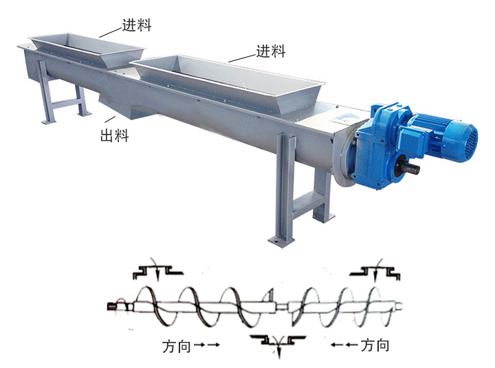 兩端進料、中間出料